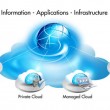 Cloud Services