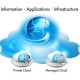Cloud Services