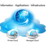 Organisations Struggle Over Cloud Services