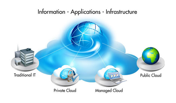 Organisations Struggle Over Cloud Services